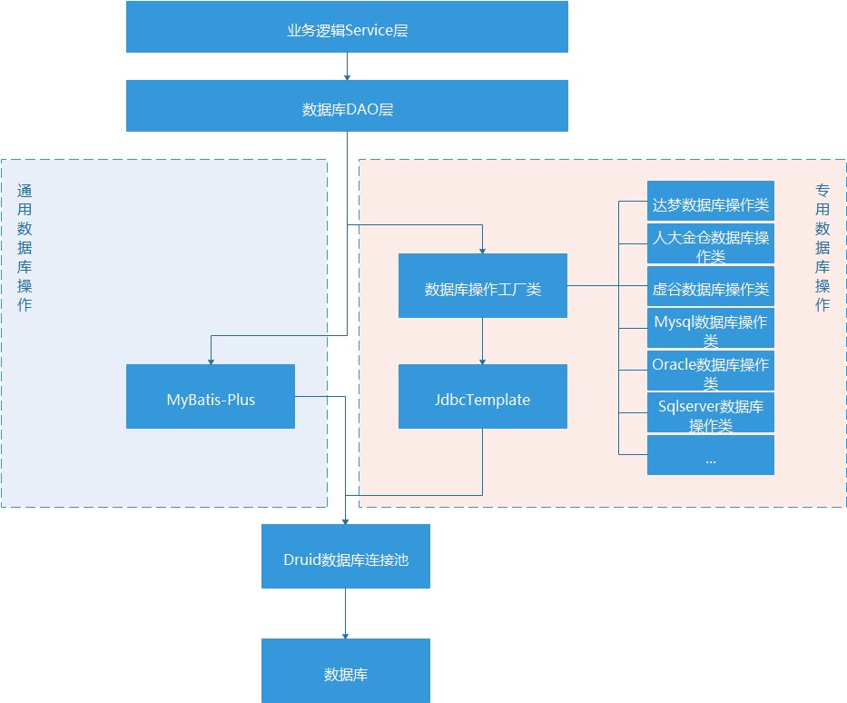 子书跨平台实施技术(图2)