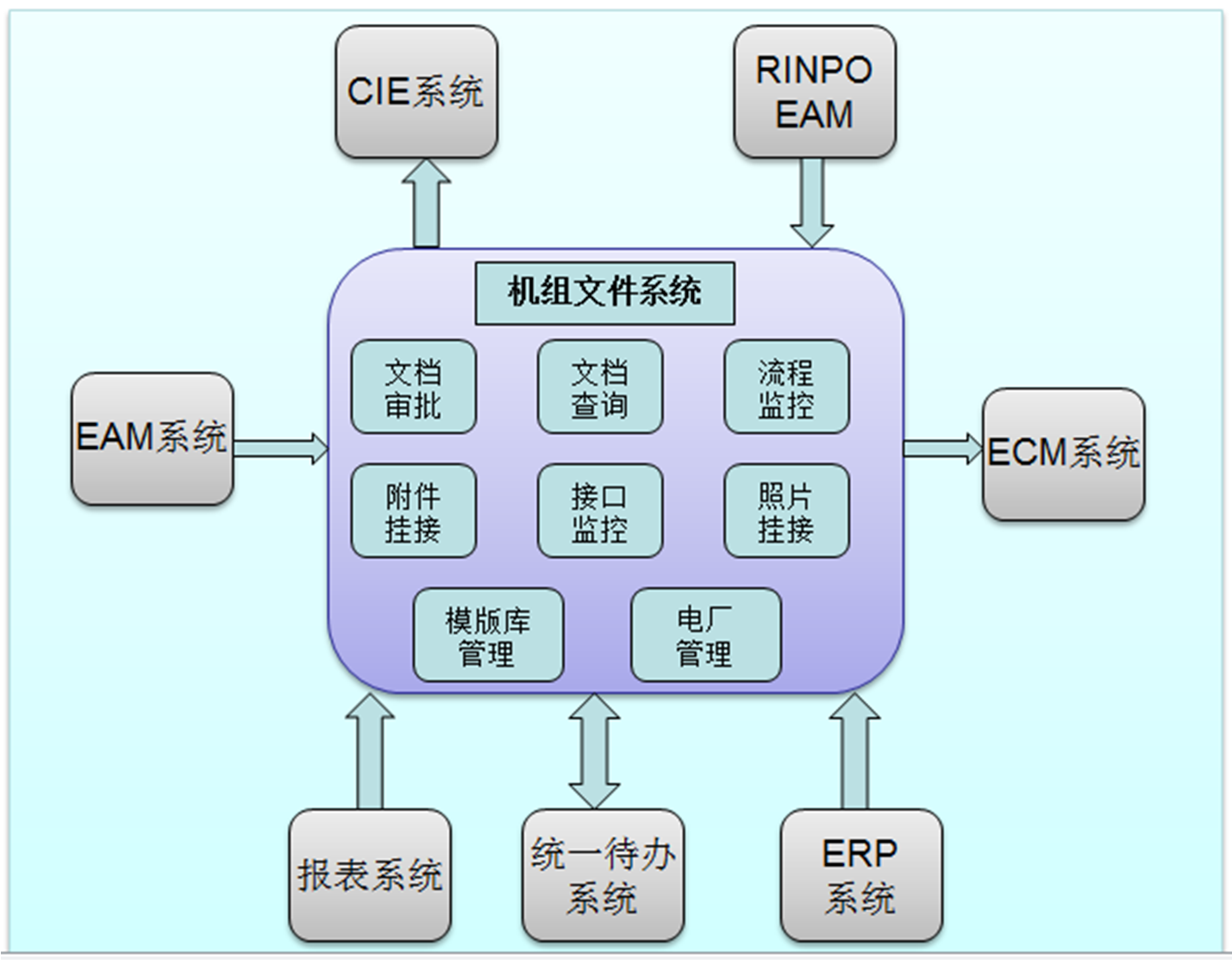 机组文件系统应用架构