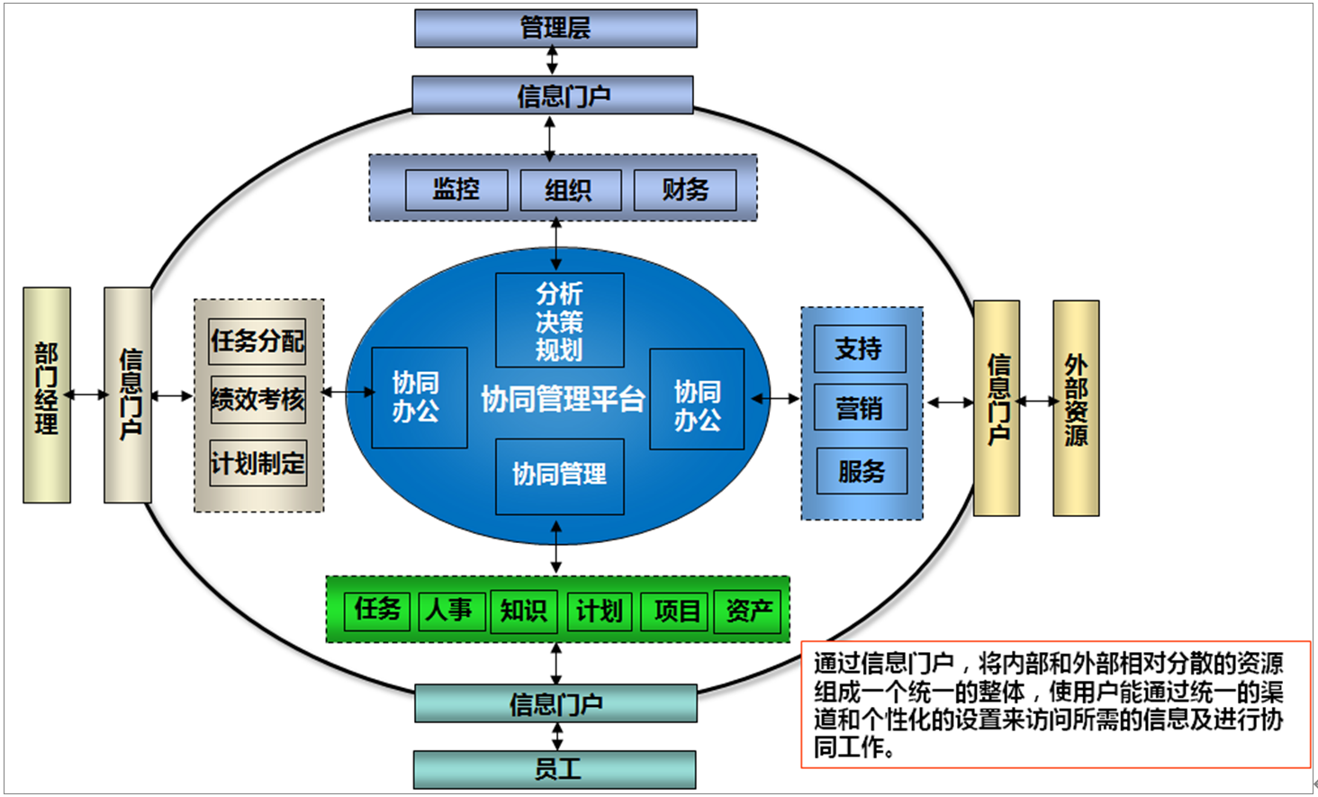 霞浦核电信息门户应用解决方案总体架构
