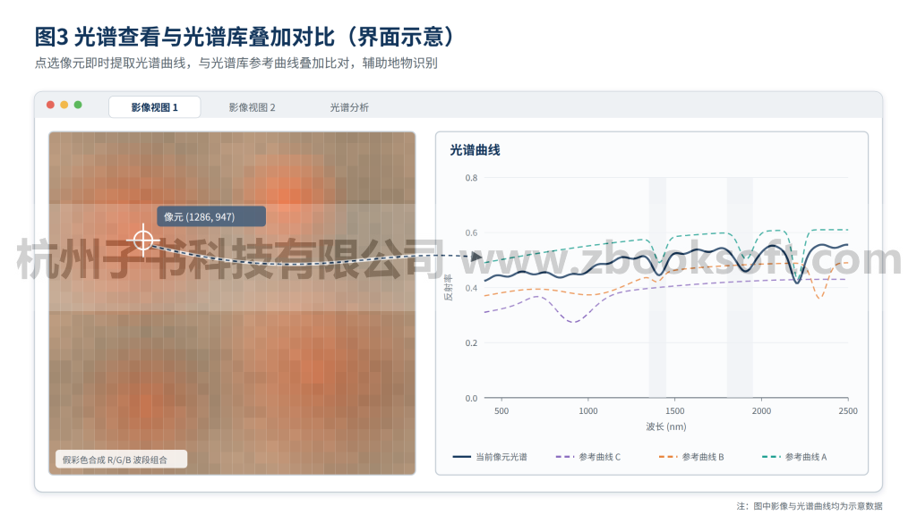 面向海量遥感影像的桌面处理软件框架：子书的技术实践